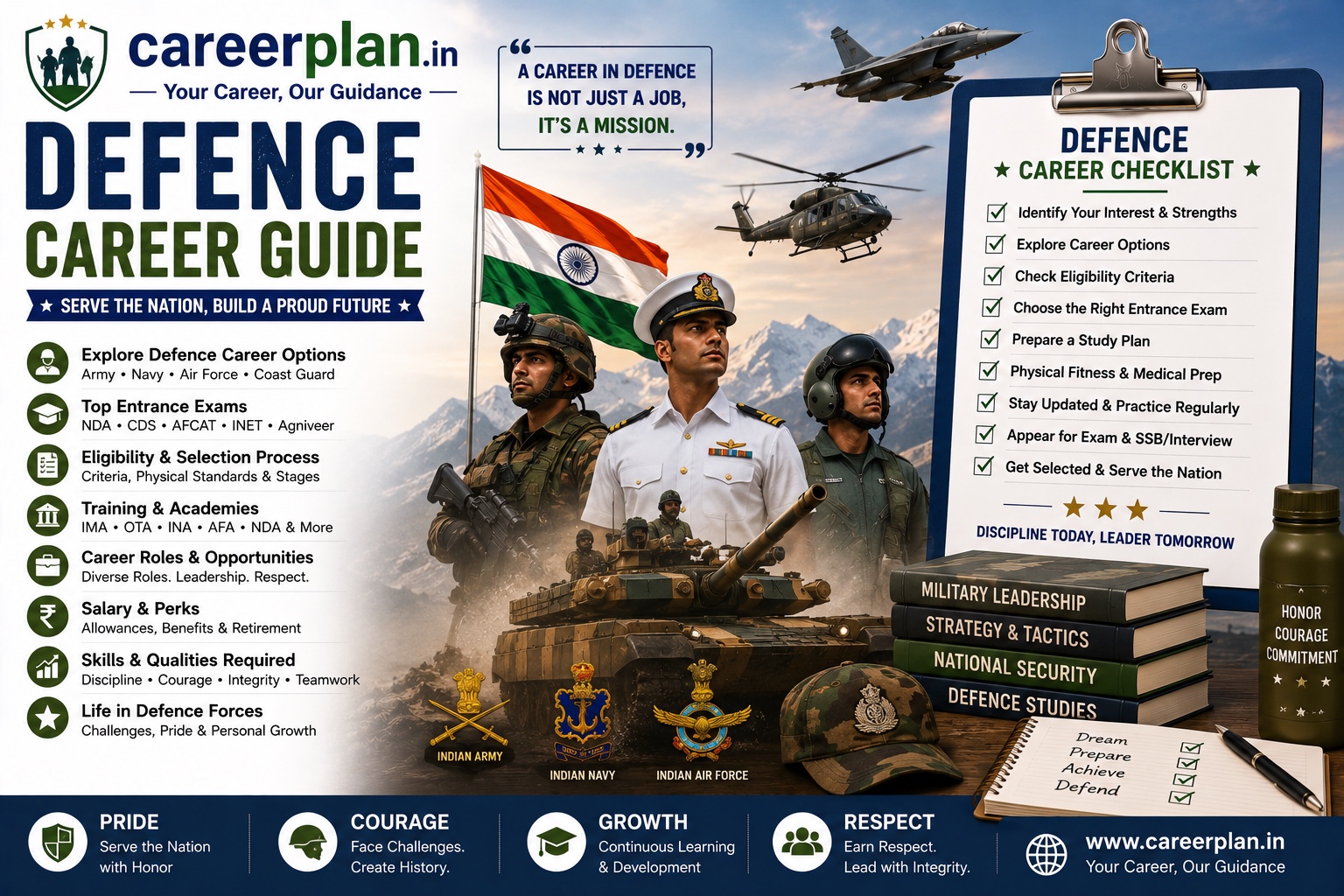 Defence career guides in India