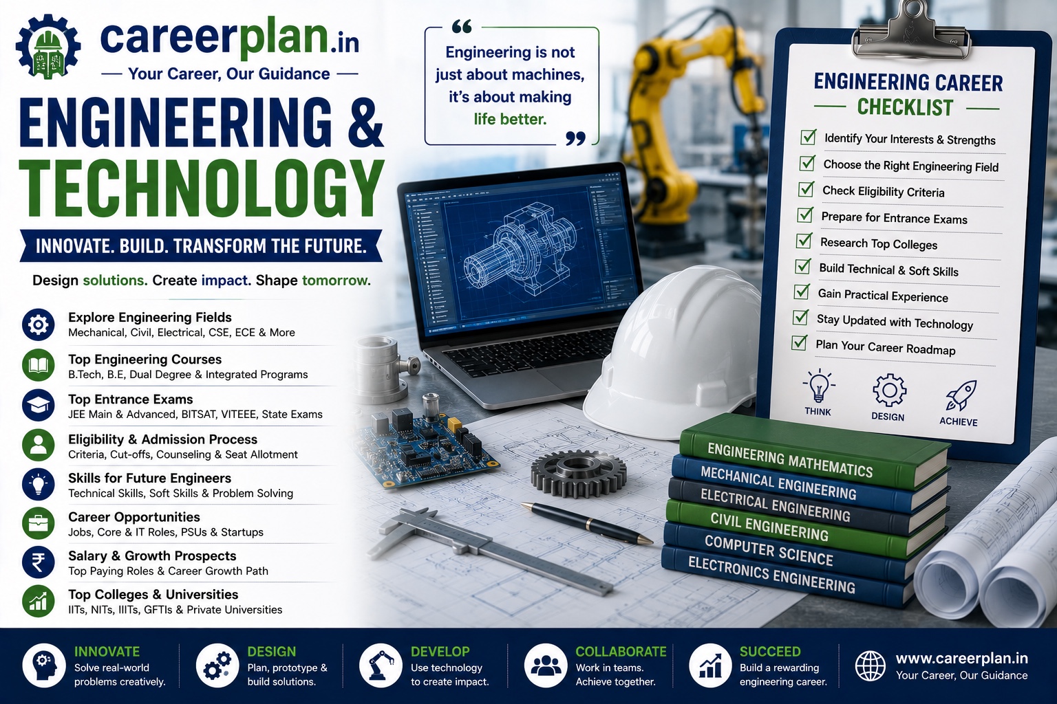 Engineering & Technology career guides in India